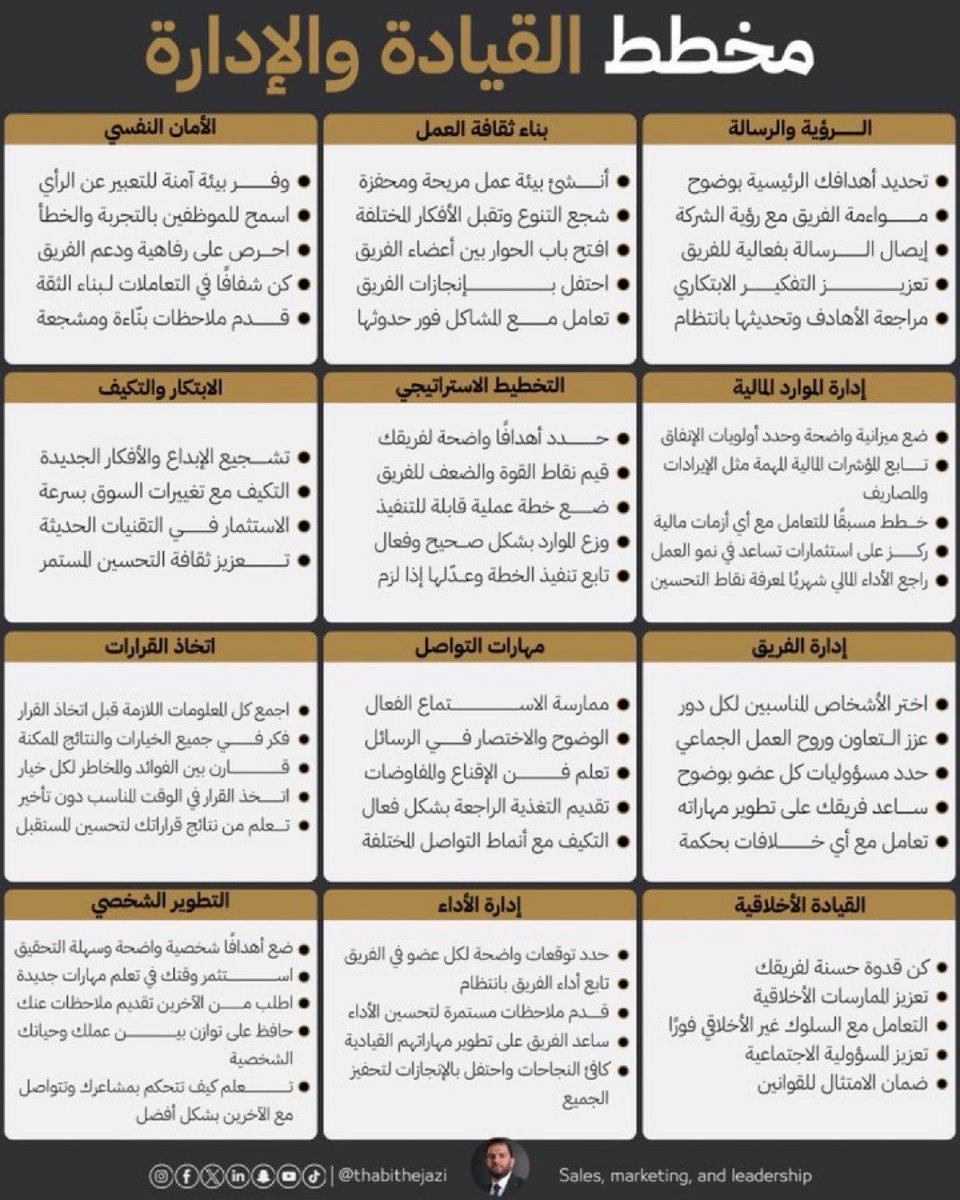 📌مخطط القيادة والادارة👌🏻