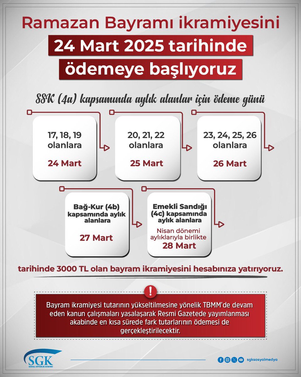 Ramazan Bayramı ikramiyesini 24 Mart 2025 tarihinde ödemeye başlıyoruz.