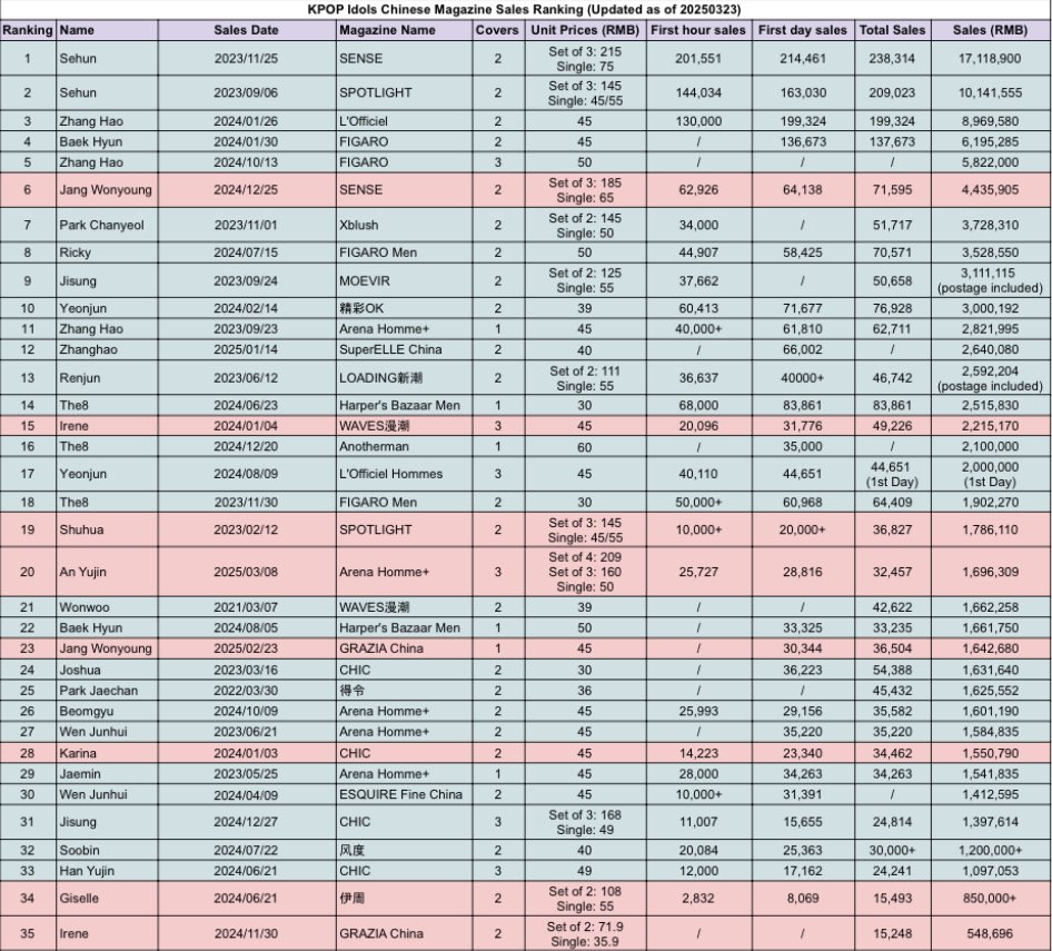 WONYOUNG CHARTS tweet media