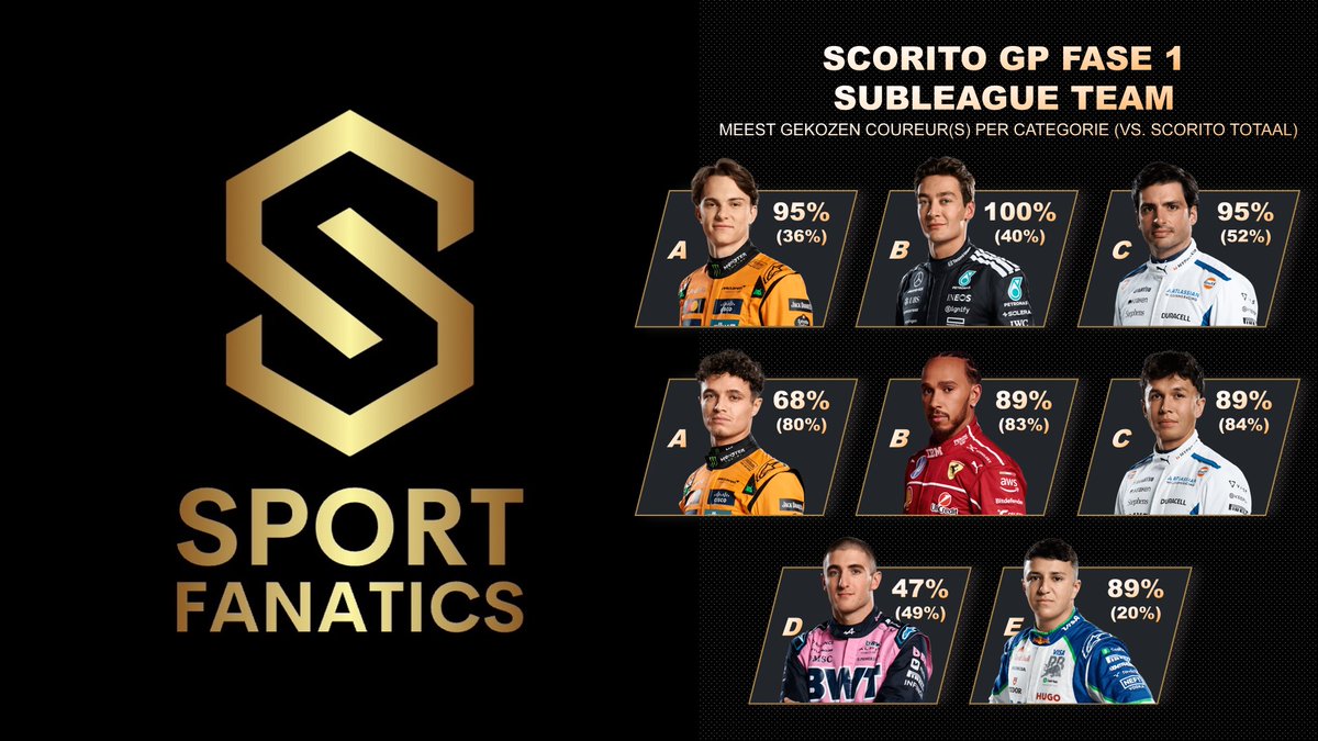 Sport Fanatics tweet media