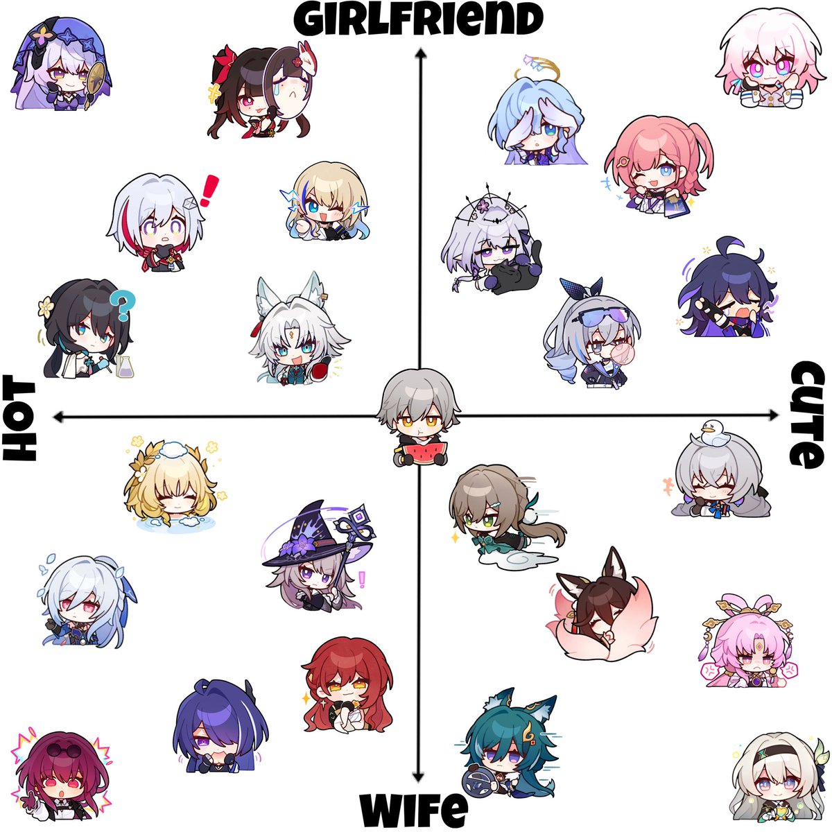 MetallicaRequi's tweet photo. Caelus’ girlfriend/wife chart https://t.co/cBHhStTpSY