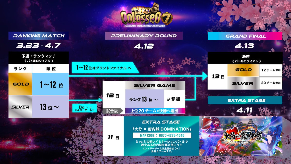 /／ 
📣今夜30歳以上男女Mixトリオスクリム開催💥
＼

本日からレーティングが開始されます⚔️

また、4/11 EXTRA STAGEの参加受付も開始しています💁‍♀️
レーティング関係なくエントリーされた方ならどのチームも参加可能🙆‍♀️

サーバー内「エクストラ大会エントリー」にて先着８組で受付中です✨