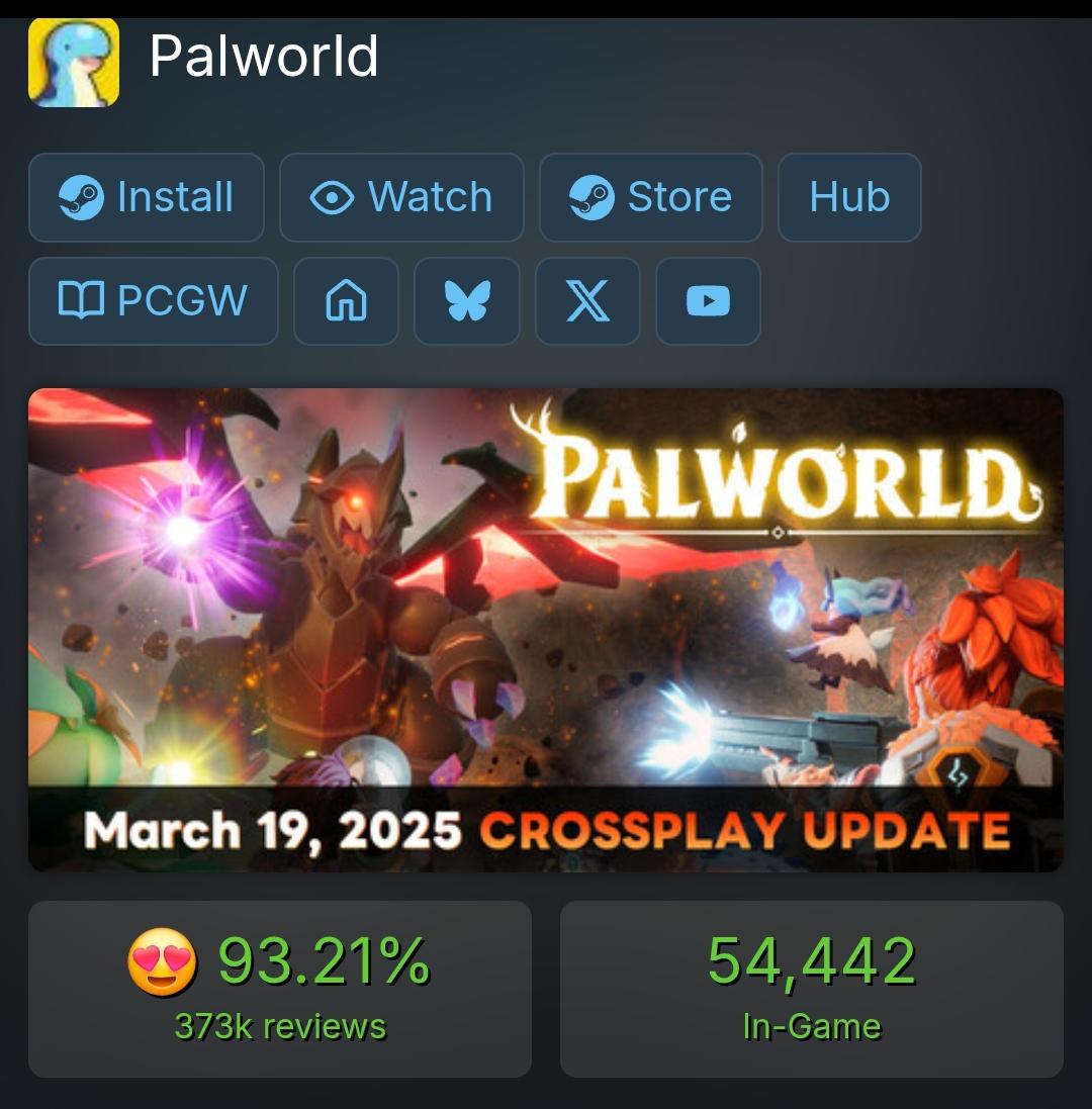 After a year, Palworld has more players on Steam than AAAA studios with their 200 million Dollar releases and maintaining a 90% positive review. Let that sink in how much of a big W these devs are and why they deserve it