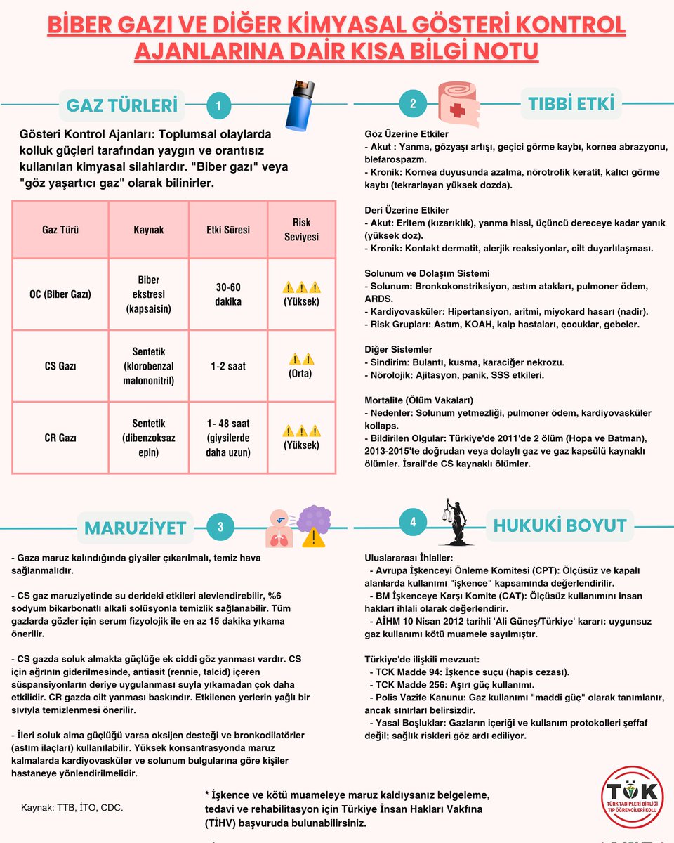 Tıp Öğrencileri Kolu tweet media