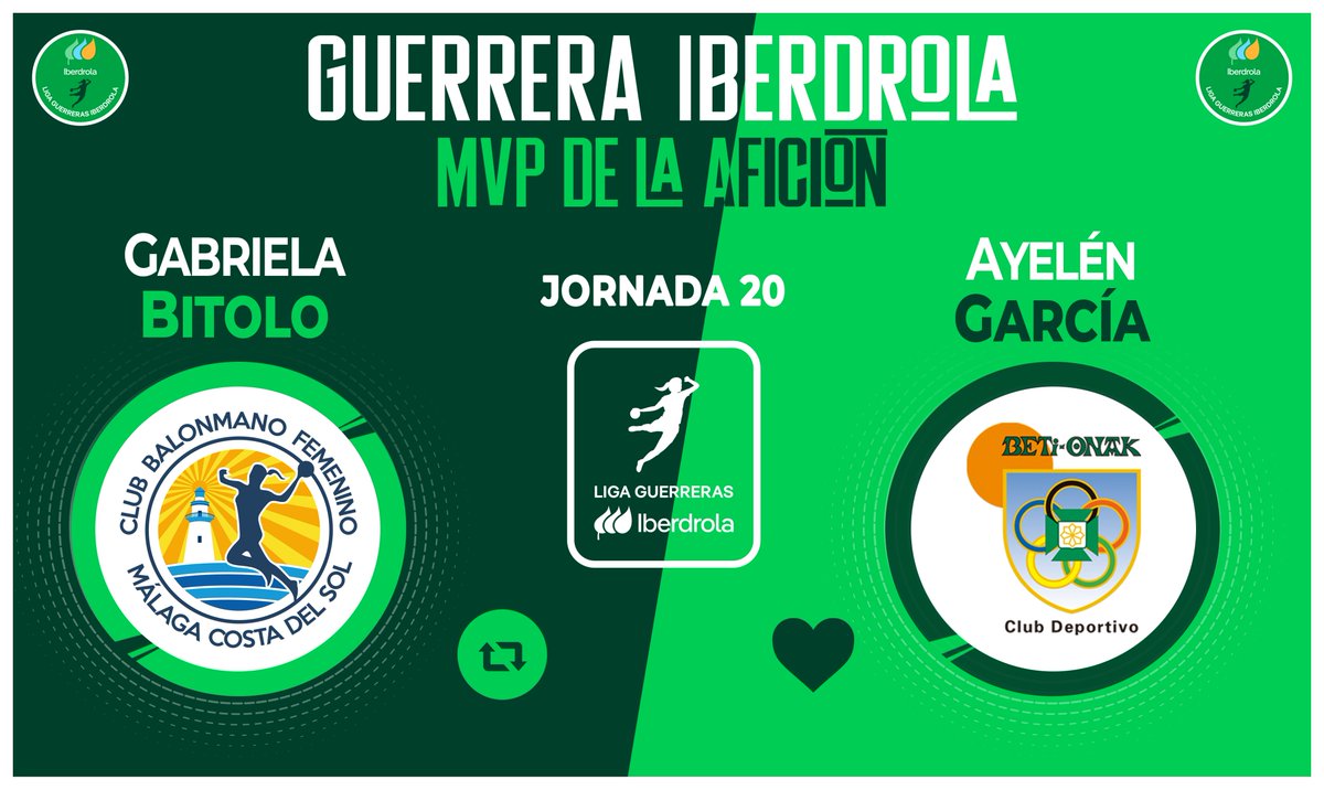 ⭐ ¡Continuamos con las votaciones para elegir a la #GuerreraIberdrola de la Jornada 2️⃣0️⃣ en la #LigaGuerrerasIberdrola!

🆚 <a href="/BMMalagaCosta/">Costa del Sol Málaga</a> 2⃣8⃣:2⃣0⃣ <a href="/Beti_guerreras/">Replasa Beti-Onak</a> 

♻️ RT: <a href="/gabrielacbitolo/">Gabriela Bitolo</a> 
❤️ Me gusta: Ayelén García

#⃣ #LigaGuerrerasIberdrola #Balonmano