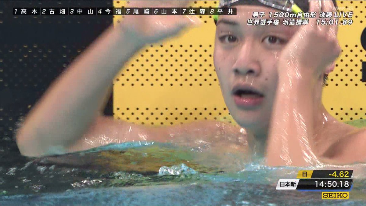 swimcoverage's tweet photo. 🇯🇵今福和志
1500Fr
14:50.18 =NR

11年ぶりに1500m自由形で日本新！！
歴史的なレース！！！！ https://t.co/66DVaugGSi