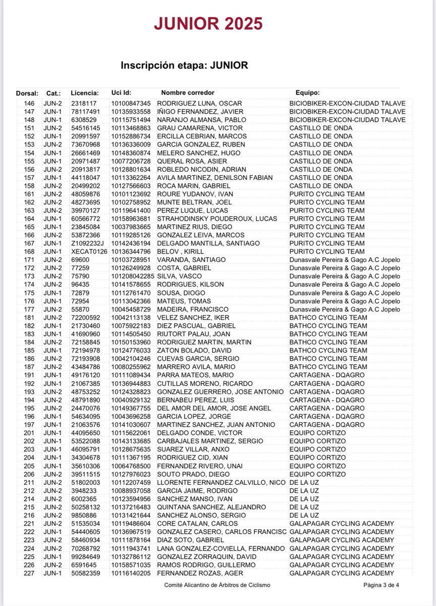 AlimcoCampyTeam's tweet photo. ¡Aquí vamos de nuevo! Listos para enfrentar el Premio Montemayor Copa España Junior. 
¡Se vienen muchos vatios! Preparados para los 
134 km que comenzarán a las 10:00H.

¡Mucha suerte, team! ✅ #gogogogo" #copaespañajuniorcofidis

@peñaciclistamontemayor @refcciclismo https://t.co/yykqcX2pnO