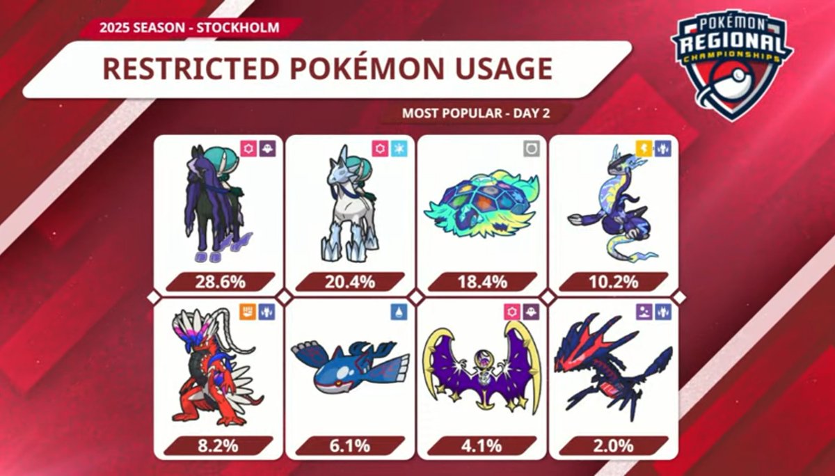 Farigiraf's Strongest Soldier 🔜 Utrecht 🇳🇱 tweet media
