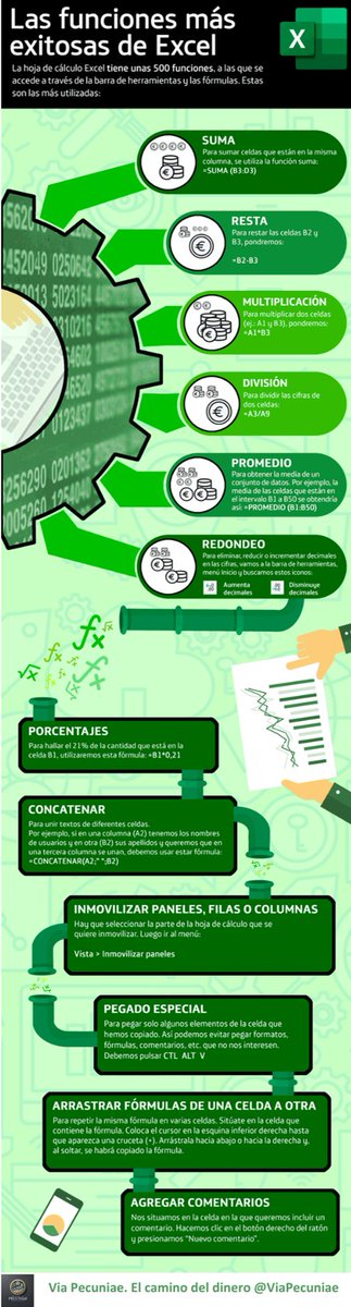 ViaPecuniae's tweet photo. 📊 Domina las funciones básicas de Excel en minutos 🚀
Si estás empezando con Excel o quieres mejorar tu productividad, estas funciones son esenciales:

💾 Guarda esta infografía y conviértete en un maestro de Excel! 📊🔥
#Excel #TipsExcel #Productividad #Ofimática #AprendeExcel https://t.co/YO9BVilZxz