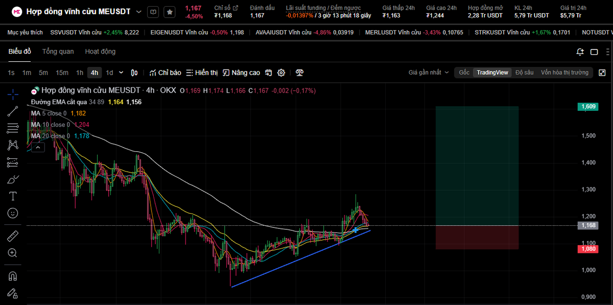 $ME it's time to make waves. Get on board!
<a href="/MagicEden/">Magic Eden 🪄</a>