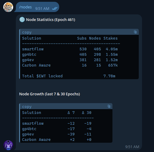 Positive Energy Troll Chain tweet media