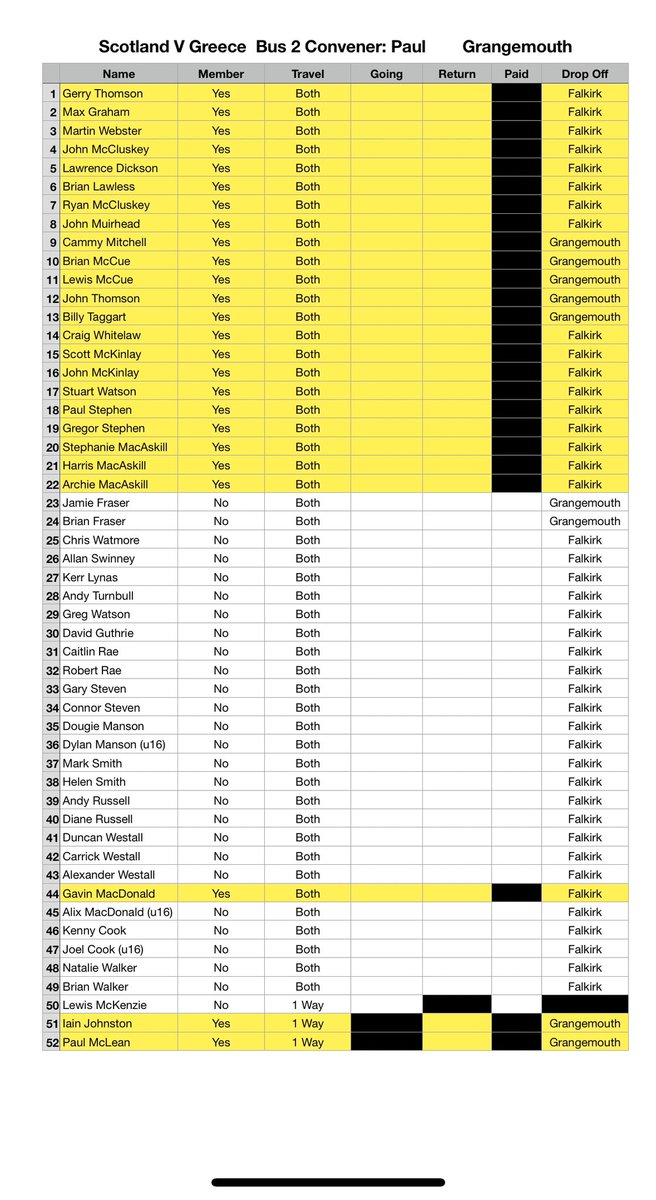 Scotland v Greece

Game Day
Buses will be in the station car park at 2.30pm, please ensure you get on the correct bus, card or cash payment taken a post will be put up later for those just getting bus back