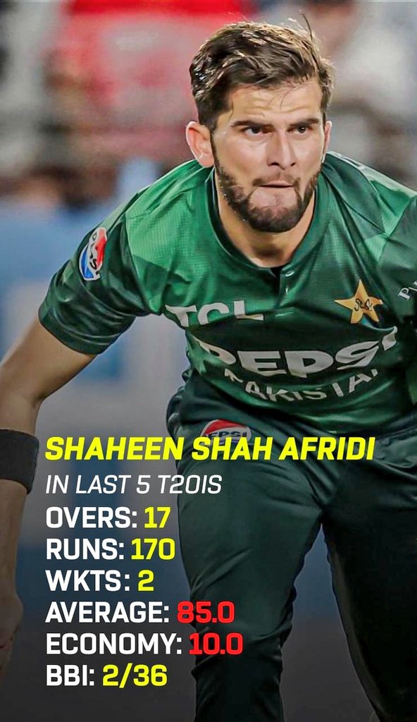 Speechless 😭🤔
#PakistanCricket #ShaheenShahAfridi