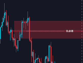 ridcec's tweet photo. @CryptoZz001 @TraderDune 23H Swing https://t.co/n45XwsgbDu
