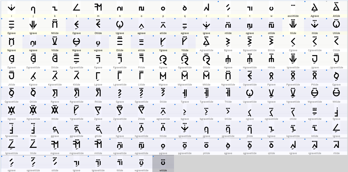 AaahPokemon's tweet photo. UPDATE ON #POKELATIN: GOD that was tedious! But I managed to auto-manually generate every possible combination of diacritics for each PokeLatin character. Of course my luck will be that something new will be in the final release that this doesn't account for. #Galarian #Paldean https://t.co/skACwblu88