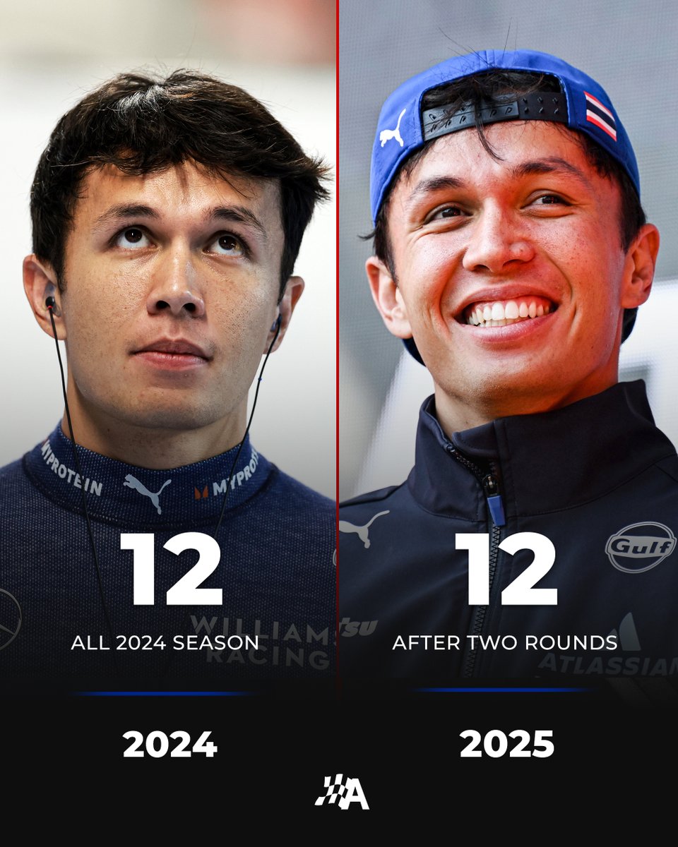 autosport's tweet photo. Alex Albon has already matched his points total from the whole of 2024 🔥 https://t.co/ivzxxBtpu1