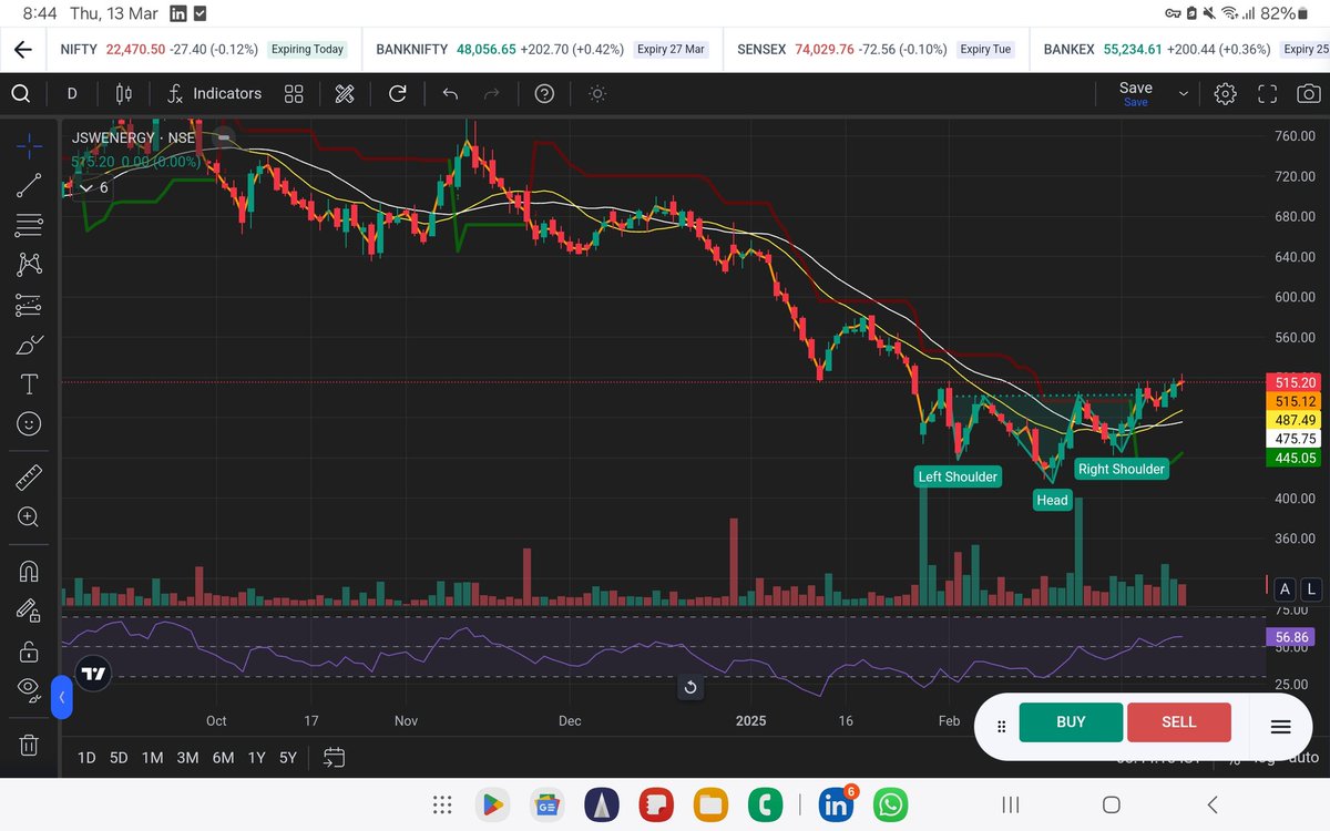 Hunting_Techi's tweet image. #JSWENERGY is showing inverted H&amp;amp;S pattern and appears to be well placed for unmoved.