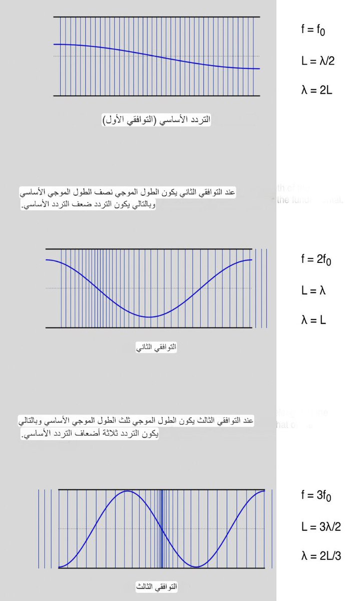 فن وفيزياء tweet media
