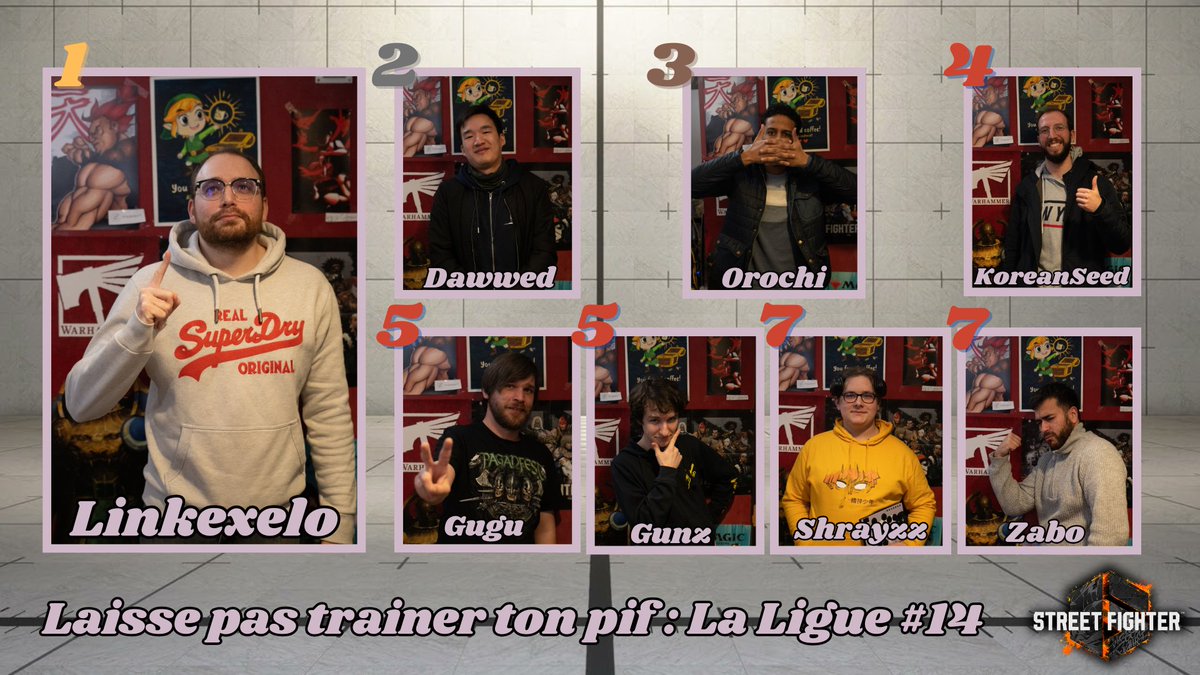 De retour pour un tournoi Street Fighter 6 !! Nouveau style de graph, en mettant plus en avant les joueurs que les persos ! 

🥇 <a href="/Linkexelo/">Linkexelo</a> 
🥈 <a href="/Dawwedo/">Dawwed</a> 
🥉 <a href="/FGC_Orochi/">AO x V STAR | Orochi</a> 
4⃣  <a href="/koreanseed/">KoreanSeed</a> 
5⃣  <a href="/Gurdill63/">Gugu</a> 
5⃣  <a href="/gunz4p/">VSTAR | Gunz</a> 
7⃣  <a href="/SahLeBg/">Shrayzz ➡️ EVO France</a> 
7⃣  <a href="/ZaboTV/">Clem/Zabo</a> 

Merci à tous les participants ! 👊🔥