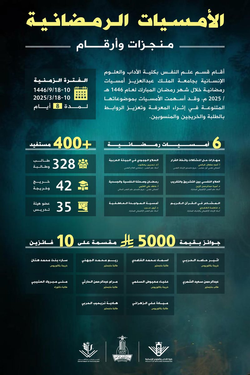 امسيات قسم علم النفس الرمضانية بالأرقام