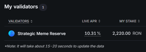 LFG! 🚀
#StrategicMemeReserve