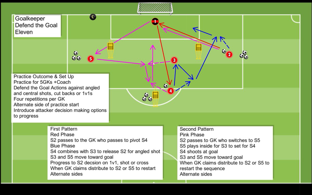 Michelle Yeowell (@michelleyeowell) on Twitter photo My goalkeeping 🧤 <a href="/SundayShare10/">#SundayShare</a> continues with another defend the goal practice with a few different save scenarios. Hope you try it to help your GK decision making 💛 <a href="/ExchangeCoaches/">The Coaches Exchange Platform</a> <a href="/CoachingFamily/">The Coaching Family</a> <a href="/femalegkcoach/">The Female Goalkeeper Coach</a> #GKunion My goalkeeping 🧤 <a href="/SundayShare10/">#SundayShare</a> continues with another defend the goal practice with a few different save scenarios. Hope you try it to help your GK decision making 💛 <a href="/ExchangeCoaches/">The Coaches Exchange Platform</a> <a href="/CoachingFamily/">The Coaching Family</a> <a href="/femalegkcoach/">The Female Goalkeeper Coach</a> #GKunion