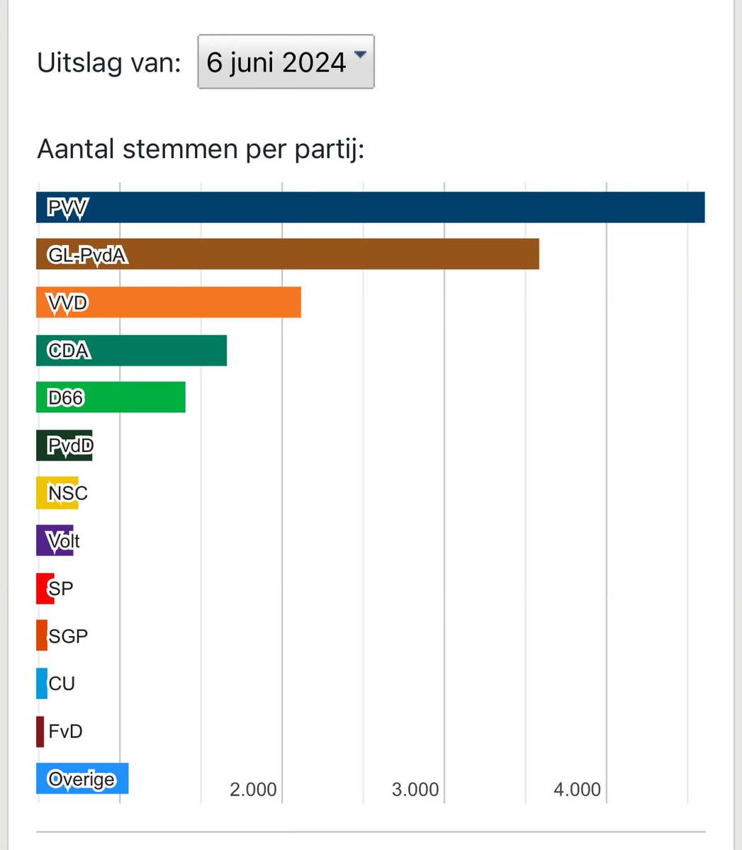 Martinus Meiborg tweet media