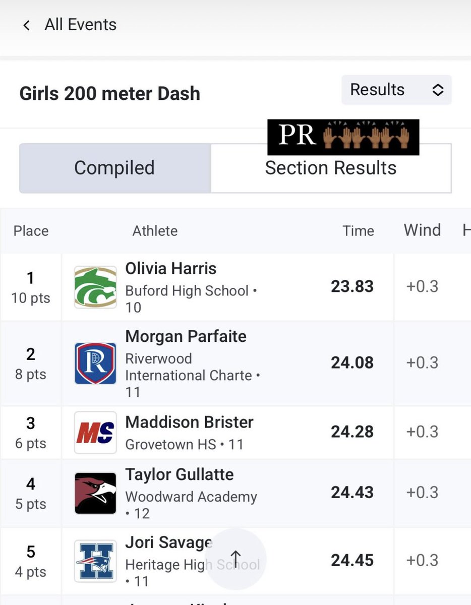 Harris Family of 6 (@harrisfamilyof6) on Twitter photo The BIGGEST misconception about our girls is that they’re only 400m runners. The only conception that really needs to be said is God created competitors and They can SPRINT! <a href="/olivia_jharris/">Olivia Harris</a> starting to get in her groove! The BIGGEST misconception about our girls is that they’re only 400m runners. The only conception that really needs to be said is God created competitors and They can SPRINT! <a href="/olivia_jharris/">Olivia Harris</a> starting to get in her groove!