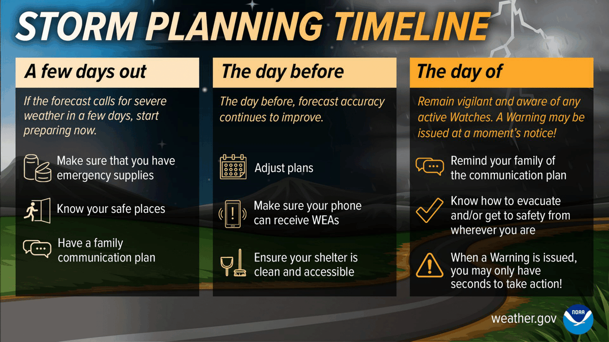 NWSOmaha's tweet photo. Now that you practiced going to your safe place with the statewide drill, it is important to remember not wait until the day of the storm to start protecting yourself. If the forecast calls for severe weather, start preparing NOW. Stay #WeatherReady. #NEwx #SWAW #SWAW2025 https://t.co/H8PuB9RjUF