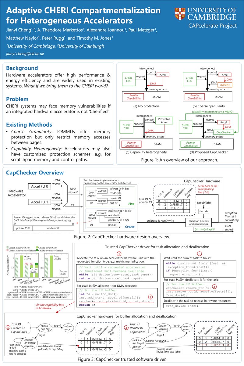 Excited to share that our paper, “Adaptive CHERI Compartmentalization for Heterogeneous Accelerators” (jointly with Theodore Markettos, Alexandre Joannou, Paul Metzger, Matthew Naylor, Peter Rugg, <a href="/TJonesCL/">Timothy Jones</a> ), has been accepted to #ISCA 2025!