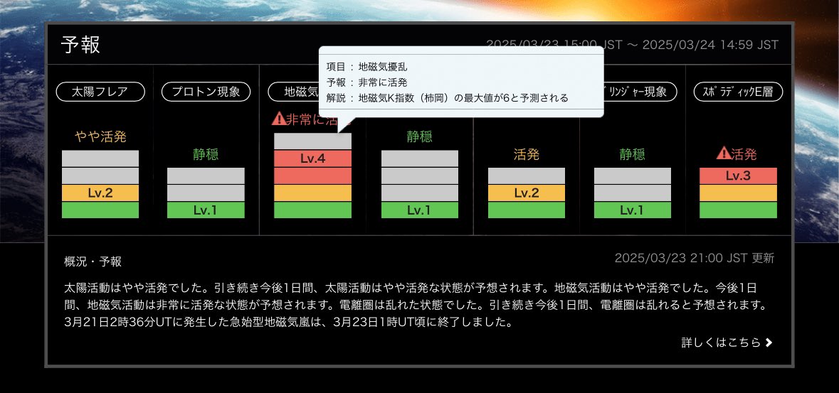 KaheruEQ's tweet photo. こんばんは
今日TEC(全電子数)と地磁気が乱れました。
特に数日前にK指数6になったものの、また明日15時までの予測値でK指数6になる恐れあります。
今日の朝CMEの到達に伴い、M6や震度5を超える大きな地震が2週間以内に起こる可能性あります。全国的にご注意下さい。
#地震 #地震前兆 #地震予測 https://t.co/zcQrij0Aa9