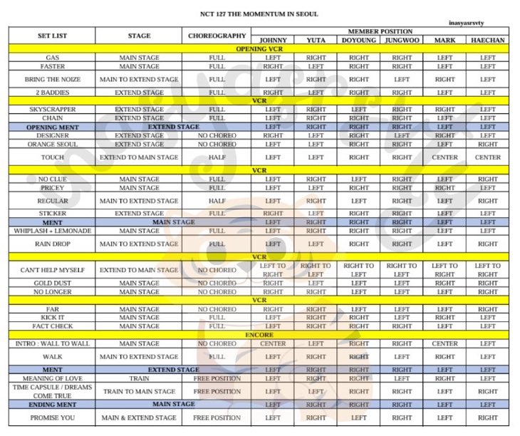 hii ada yg pny posisi member kyk ginii ga yaa?😞