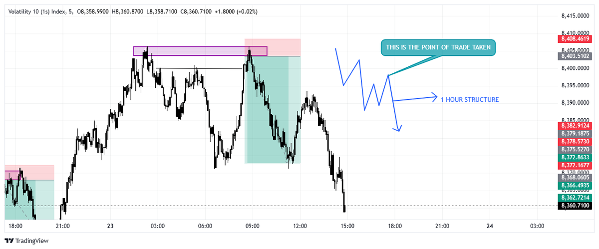 Billionaire Trader📈📉 tweet media