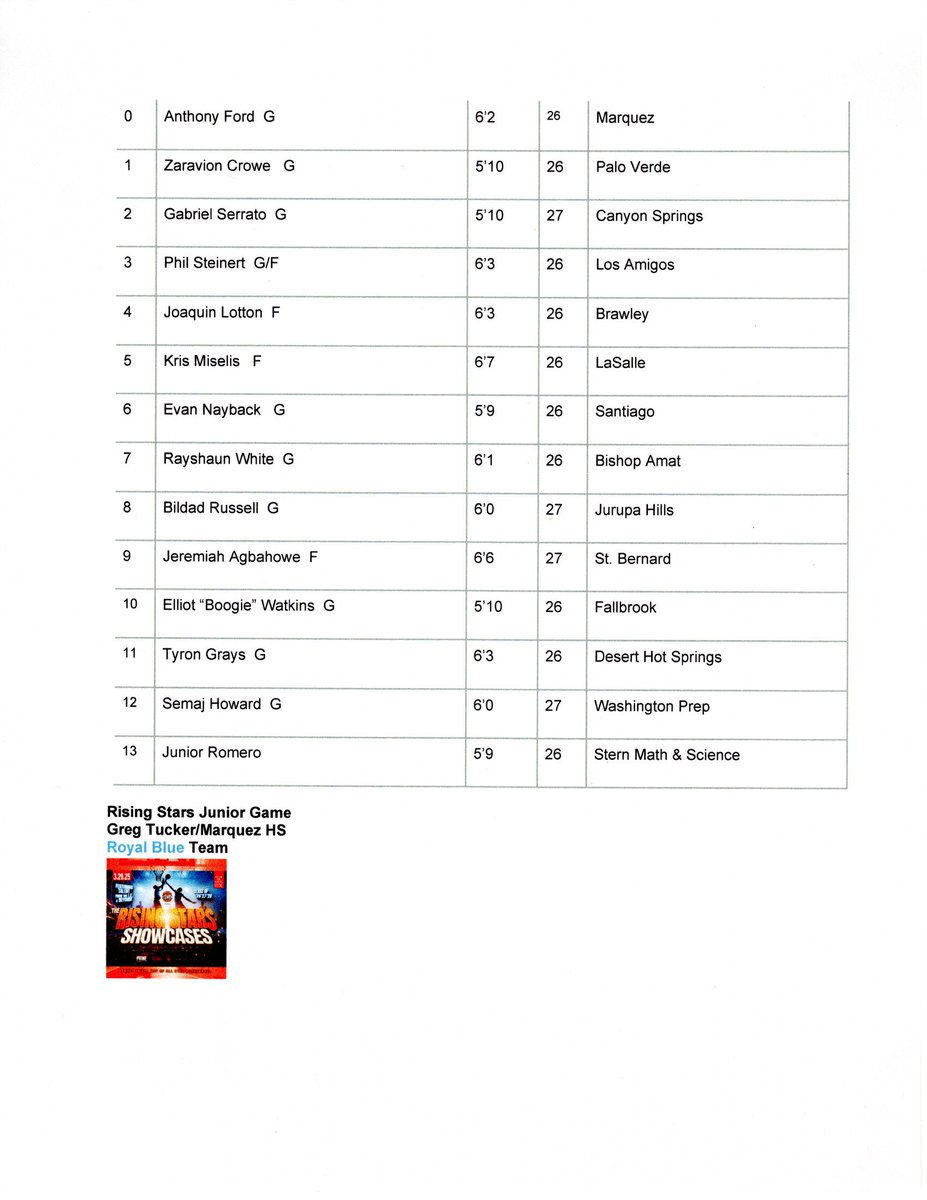 🚨PRESS RELEASE Ice🥶Men Basketball
Rising⭐️Stars Frosh/Soph and Junior Game Rosters.

Sat, March 29th
<a href="/VMHSMBB/">Vista Murrieta Mens Basketball</a> 
Frosh/Soph 3:00pm
Junior 4:30pm

Cost: $20 Adult/$15 Children (Good four games).

Thank U to ALL Coaches.

Coach Malecki

<a href="/LACourtReport/">LA Court Report</a> <a href="/theevoiceof/">#TVO</a> @scoutnmediaguy