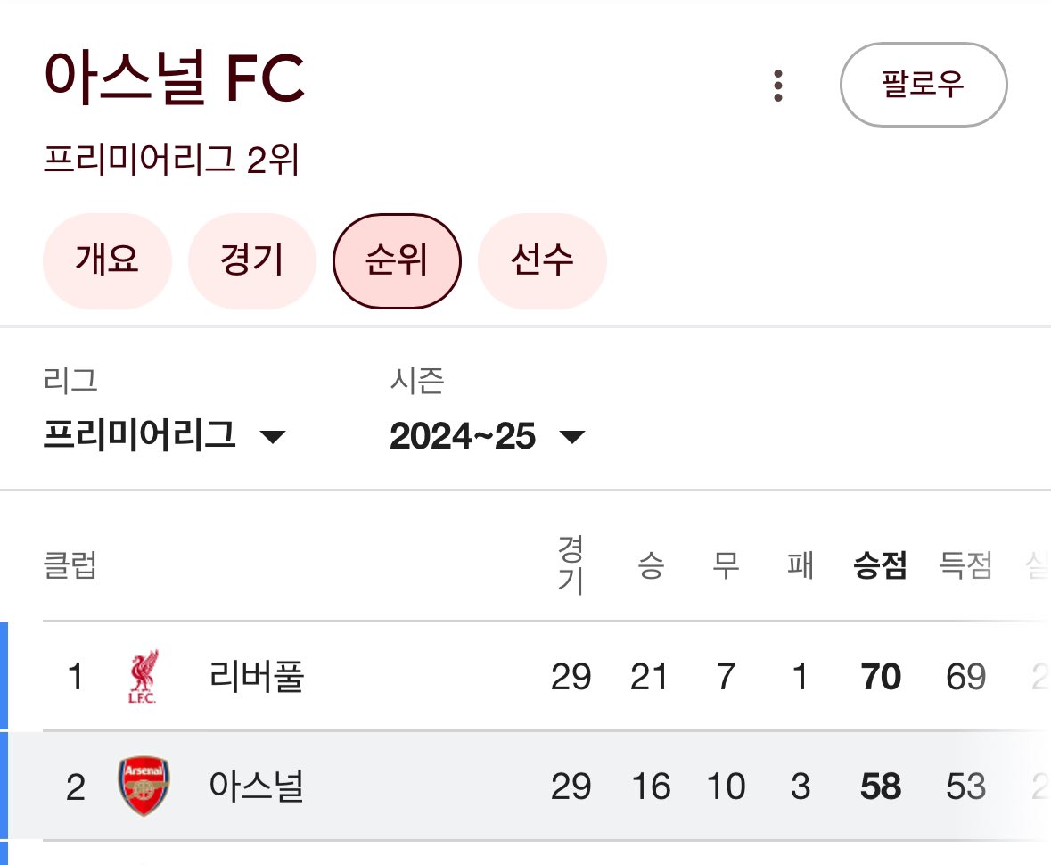 우리팀 뭐하고 있나 봤더니...