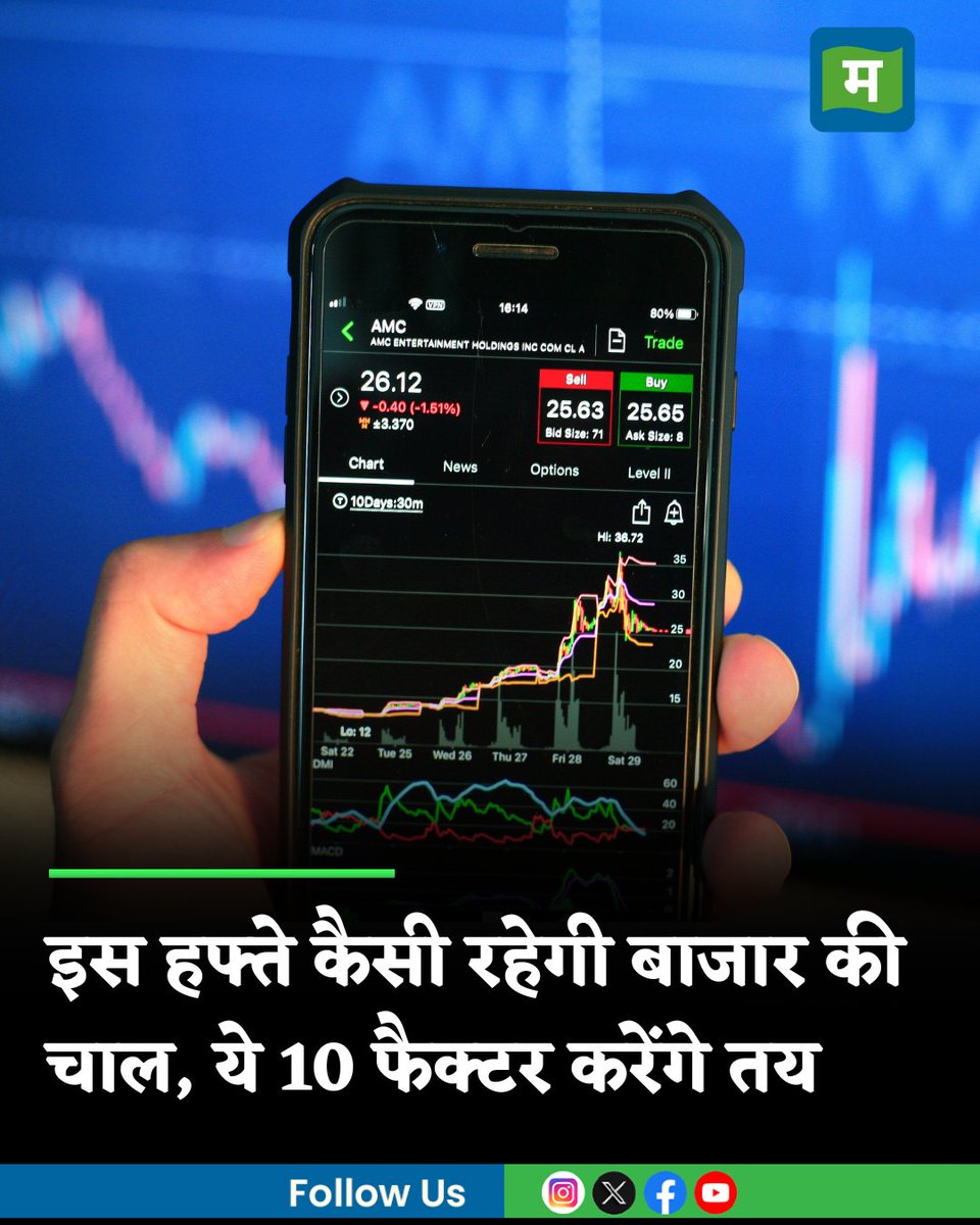 MoneycontrolH's tweet image. #StockMarketOutlook: इस हफ्ते दलाल स्ट्रीट का कैसा रहेगा मिजाज? ये 10 बड़े फैक्टर करेंगे तय

hindi.moneycontrol.com/news/markets/s…

#Sharemarket #Stockmarket #MoneycontrolHindi