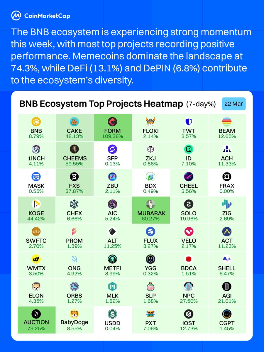 CoinMarketCap tweet media