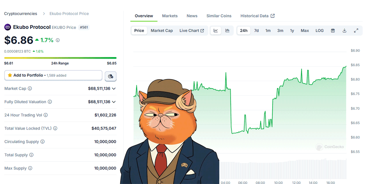 TrumpWifCatSTRK's tweet photo. ⚡️JUST IN:

$EKUBO is on a wild adventure to discover new ATH
Stay pawsitive ~ meow https://t.co/43QaqMip75
