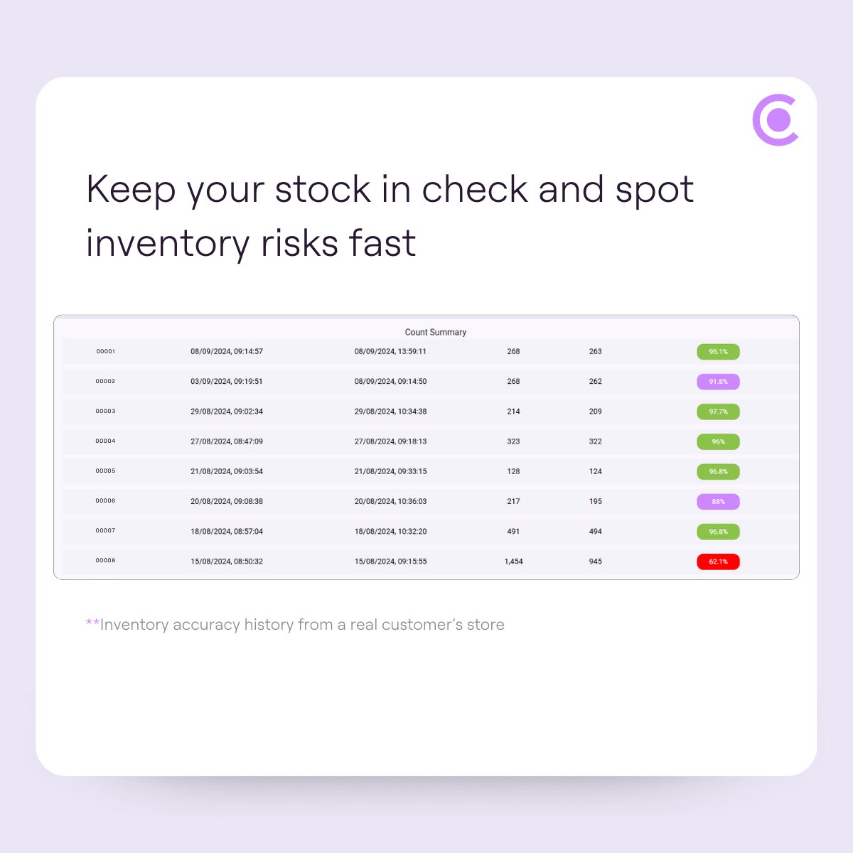 Chainlane tweet media