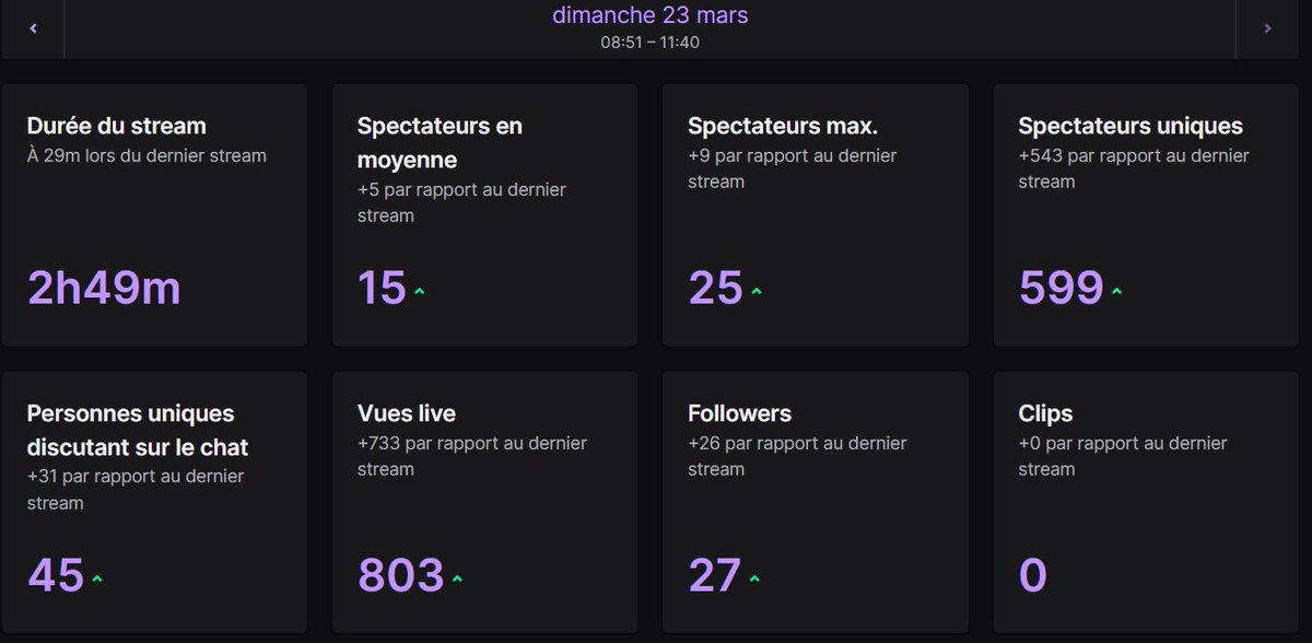 Merci beaucoup on s'est bien amusé !