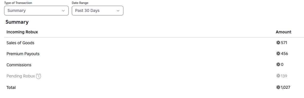 thebufferella's tweet photo. Haven't gone onto Roblox for well over a month yet it looks like i'm still earning a bit and gaining visits. Didn't quite expect that. Lol. 😂
#ROBLOX #RobloxDev #gamedevelopment https://t.co/cSviUP9jwu