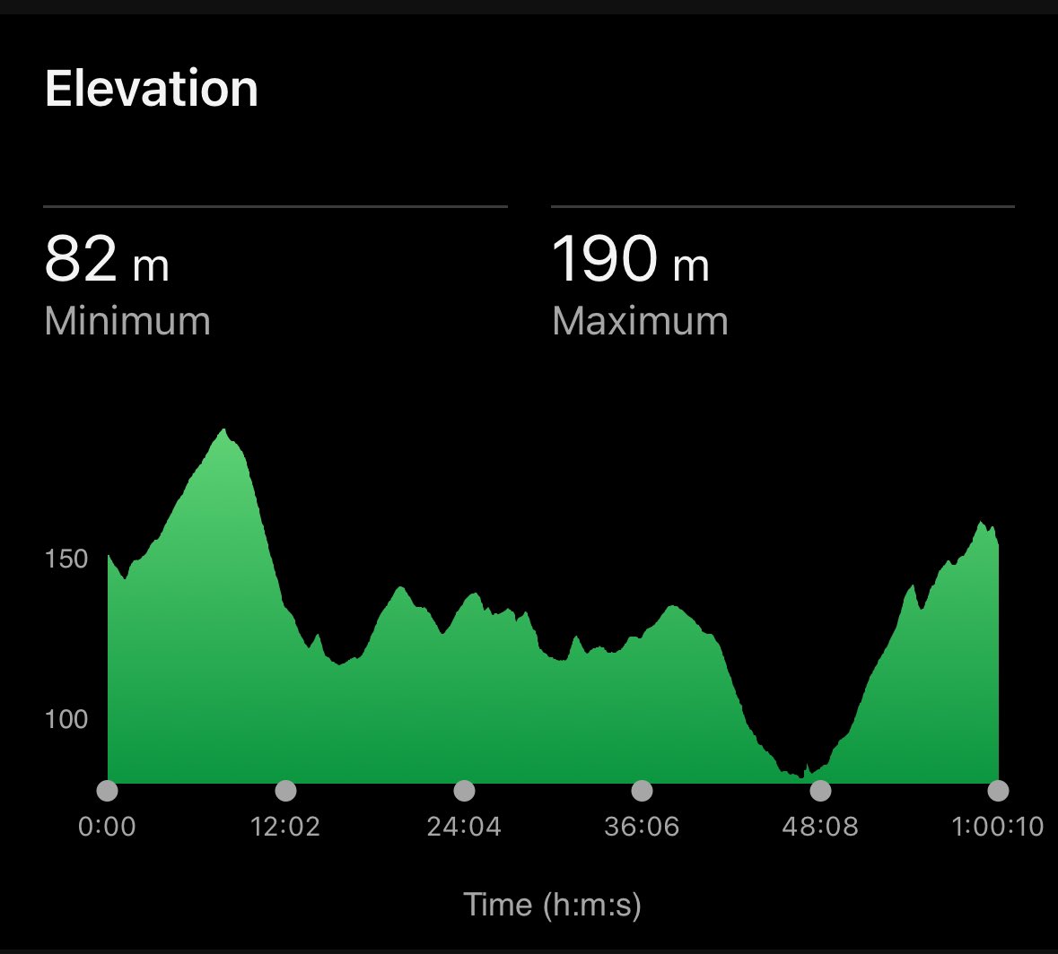 David Elliott tweet media