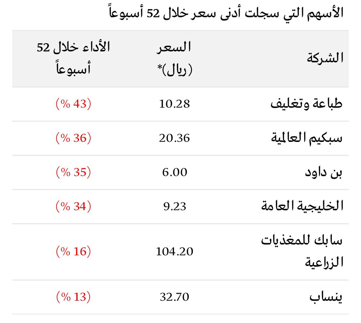 محمد الباهلي tweet media