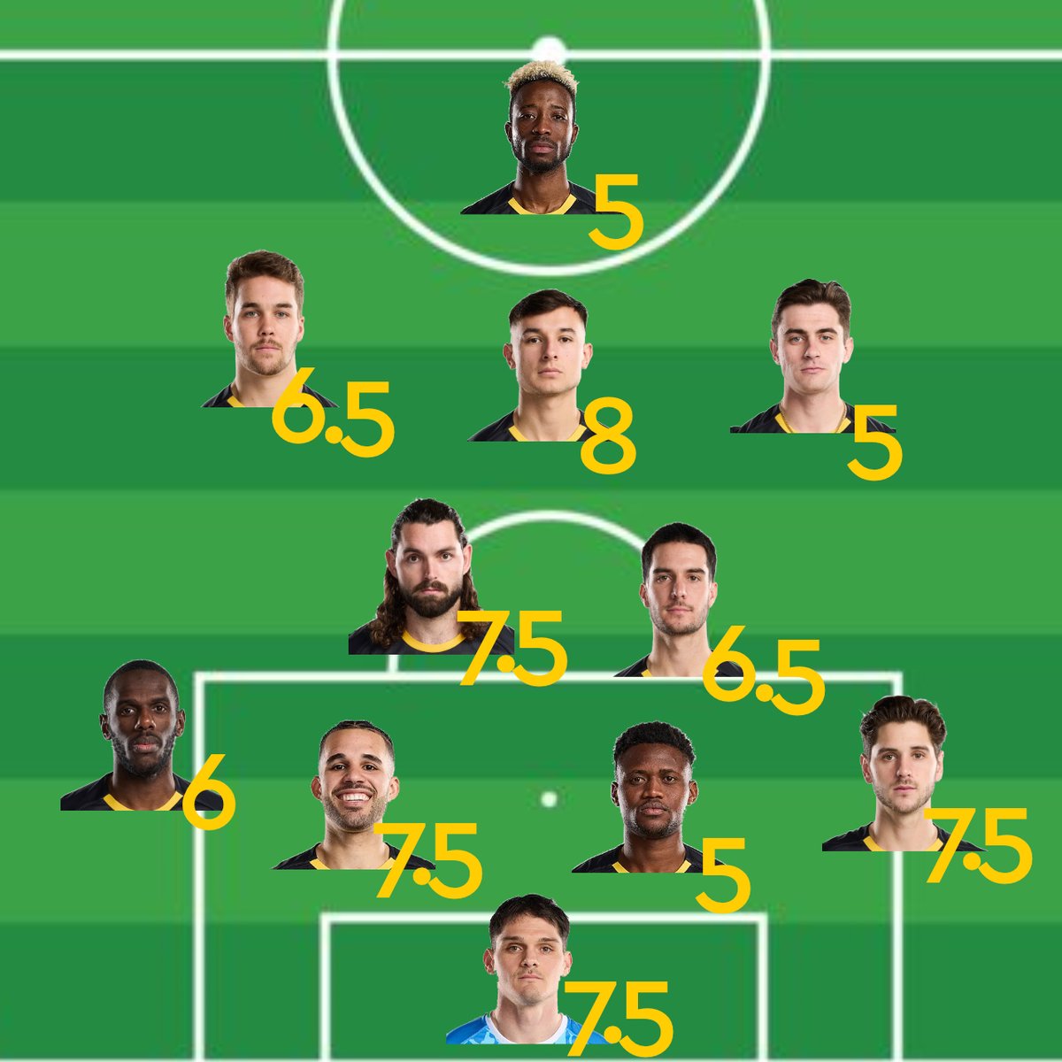 What do you think?  Agree with our ratings?  More details over on Substack: 
mongoals.substack.com/p/3-points-are…
