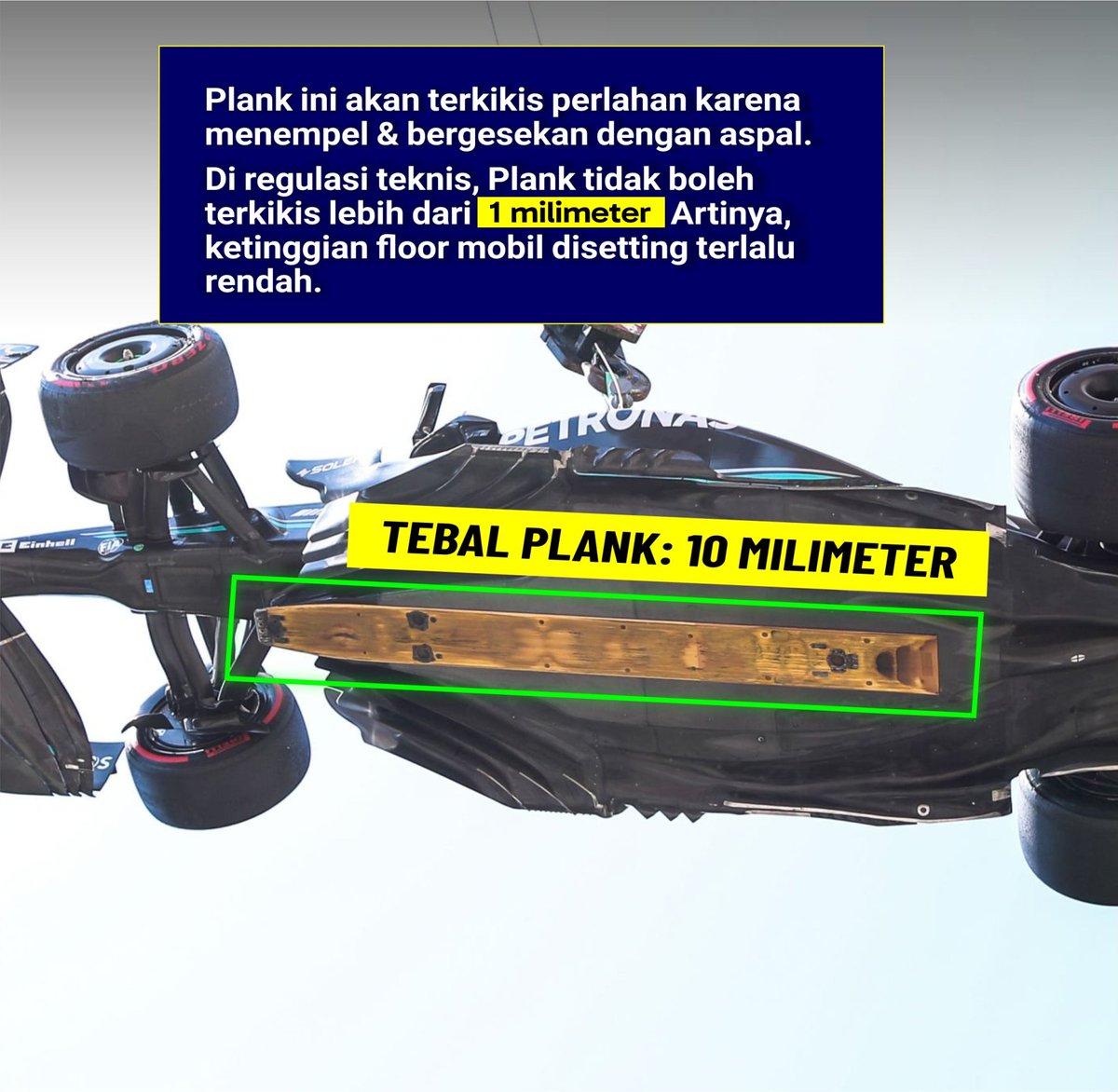 f1speed_indo's tweet image. Apakah pelanggaran plank-wear di mobil Lewis Hamilton ada hubungannya dengan perubahan regulasi skid block di akhir musim lalu?

Di Australia, Ferrari terpaksa menurunkan performa yang disinyalir juga dari ketinggian floor yang terlalu rendah.

Di GP Las Vegas musim lalu FIA…