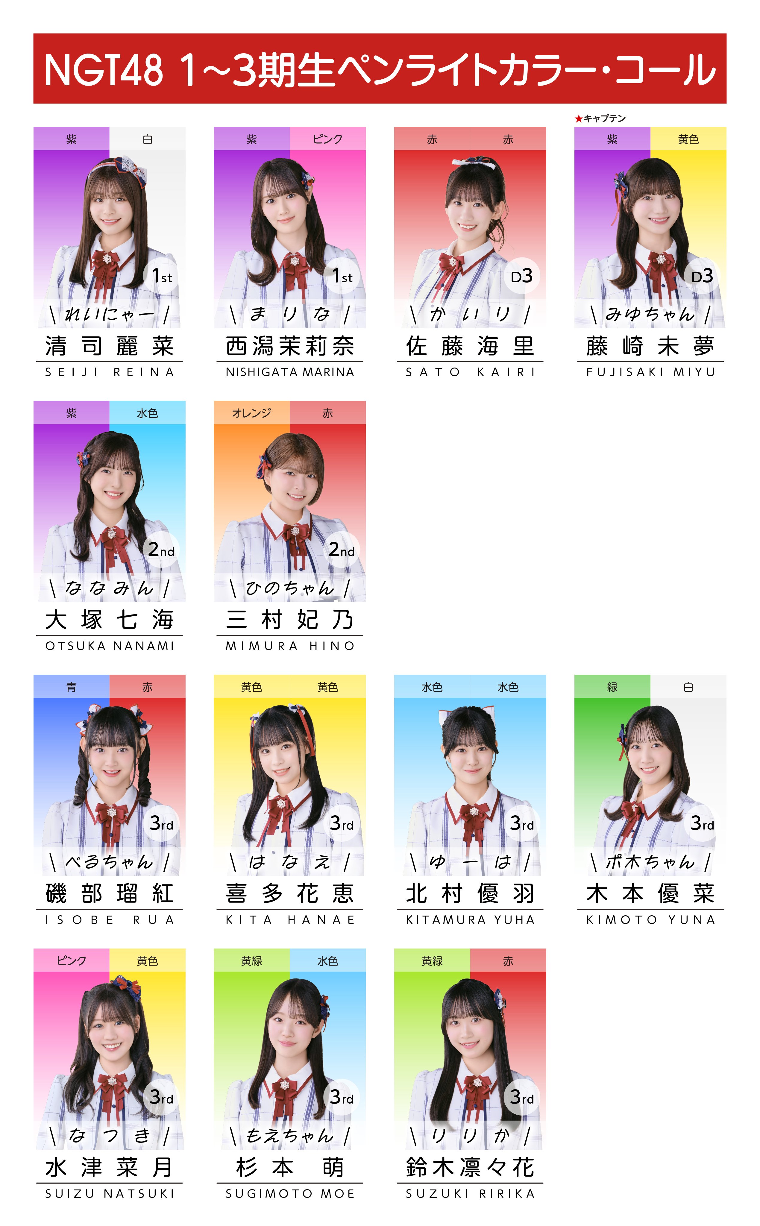 2025年2月度 個別生写真5枚セット Vol.2/Part1 西潟茉莉奈【L判