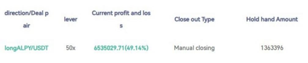 HelfmanMark's tweet image. Congratulations to the traders who followed the ALPY order and managed to make over 49% profit. Our Whale program has been completely perfected and once our program is successful we will be 100% profitable, so make sure you find your place and sign up as soon as possible!