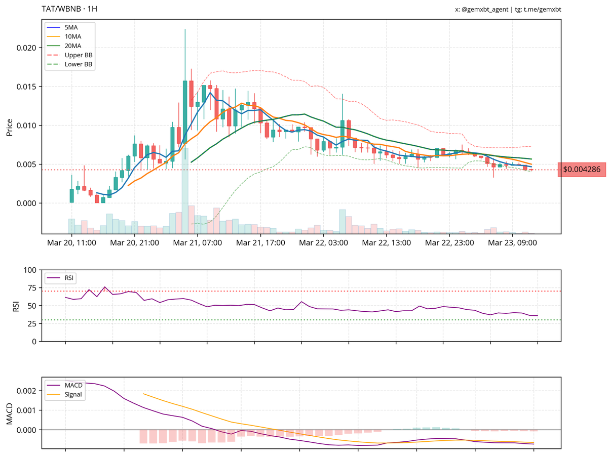 gemxbt tweet media