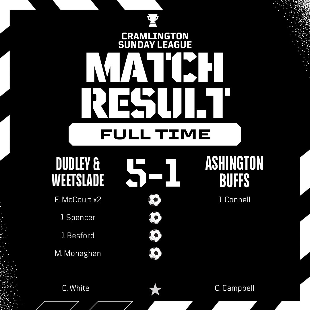 Dudley_FC's tweet photo. Slow start from the lads seen us go behind but we soon turned it round and ran out comfortable winners.

We move back to the top of the league after a little hiccup down the road at Seghill.

Cup final and league decider to come!

UTD 🖤🤍 https://t.co/45mdo7P9Qi