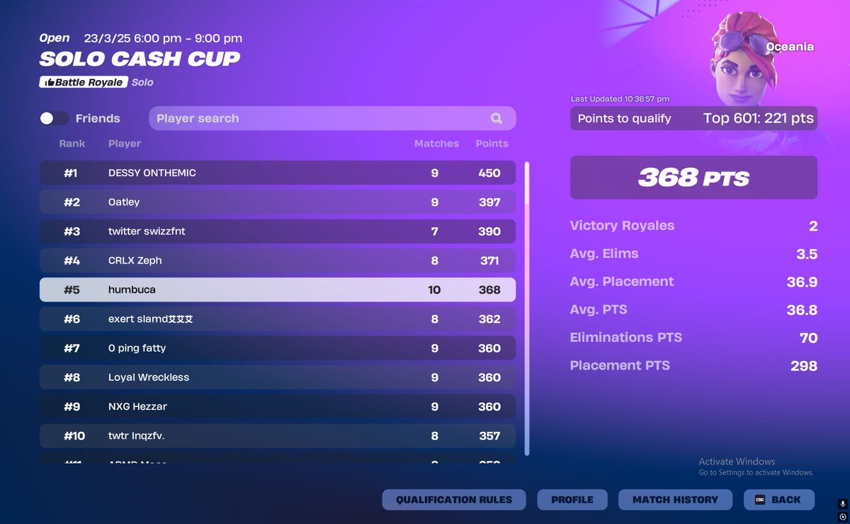 4th 🥳